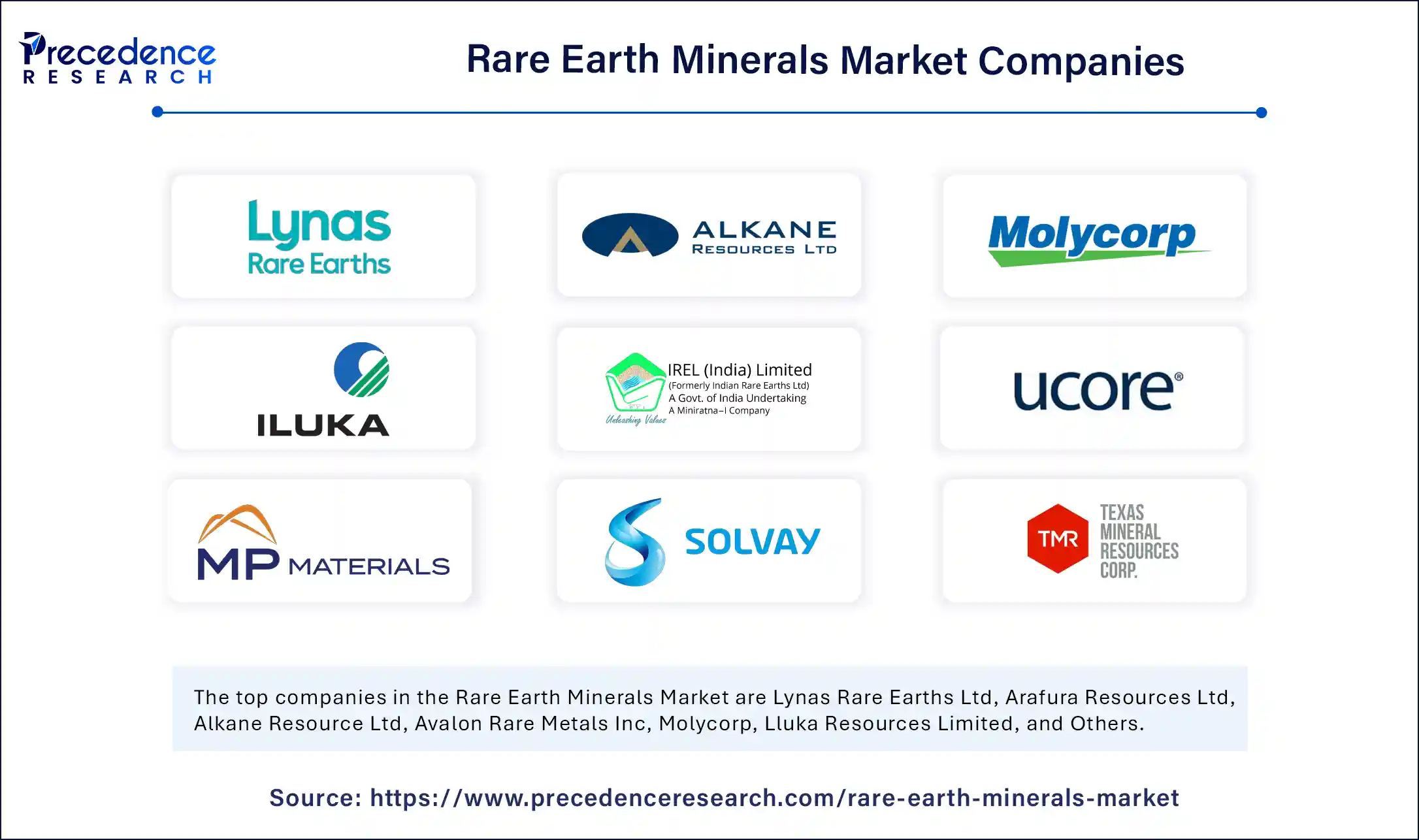 Rare Earth Minerals Market Companies