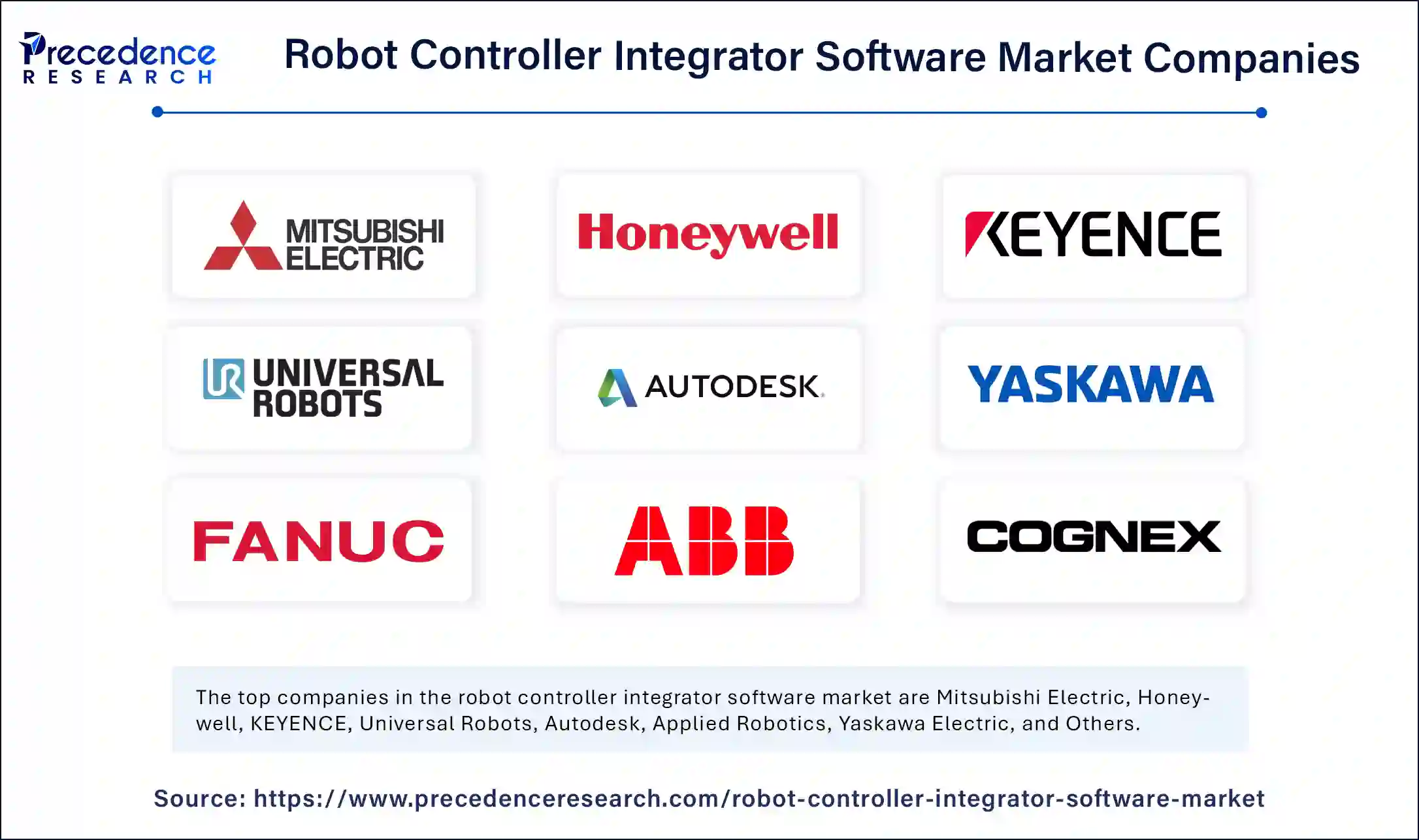 Robot Controller Integrator Software Market Companies 